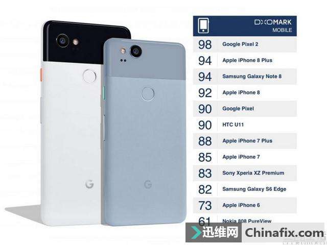 谷歌出大招：自行研影像专用芯片！