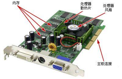 组装电脑怎么选择显卡和主板