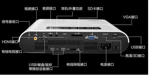 投影仪常用接口有哪些？投影仪常用接口详解