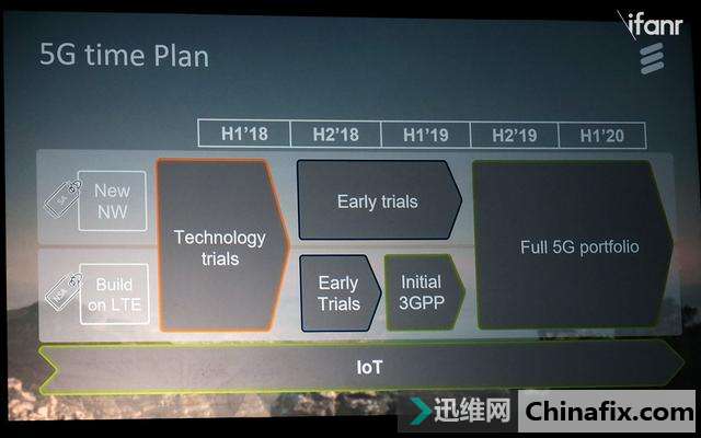5G ，你还应该懂这些