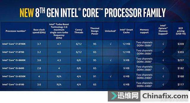 不看亏大了！intel八代酷睿和七代酷睿处理器有何分别？
