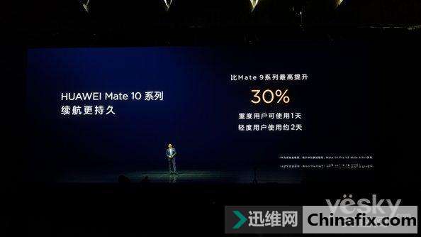 华为Mate 10首个获安全快充技术系统认证的手机