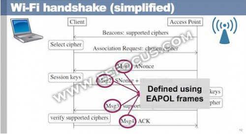无线WiFi又出漏洞 美国计算机应急准备小组发警告！