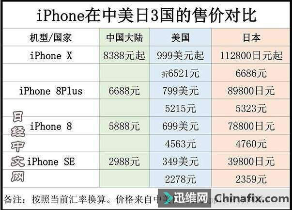 给多少钱愿意放弃手机？外国人经常换手机吗？