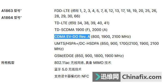 很多人都不知道iPhone手机为什么要分国行、港版、美版？