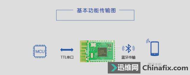 蓝牙模块基础知识介绍