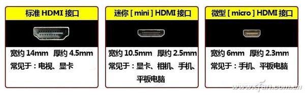 三个常用的视频接口的区别，你知道多少？