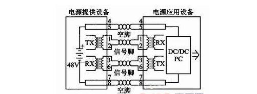 现在POE网络设备越来越多，POE是如何供电的？