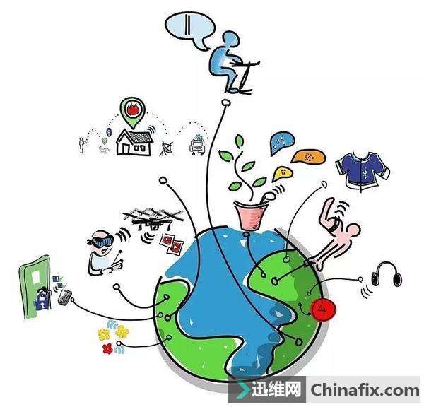 一文带你了解物联网操作系统