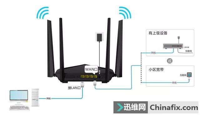 干货分享：路由器WAN口获得不了IP地址如何维修？
