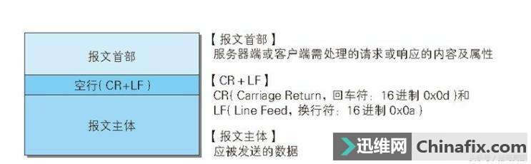 HTTP协议是什么？图解传说中的HTTP协议
