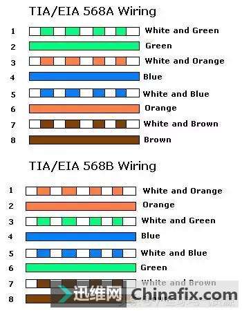 网线的用途有哪些？