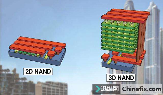 小心被套路：固态硬盘选3D闪存准没错？