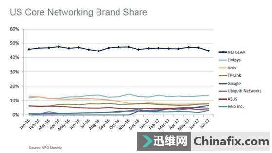 如何区分路由器？区分搭载了Mesh无线技术的路由器的方法