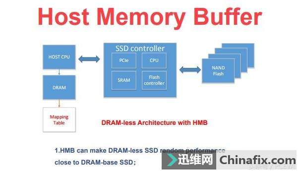 未来固态硬盘新特点——HMB，Win7系统恐怕不适用了