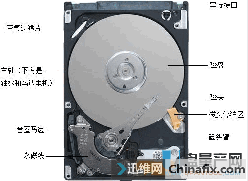 固态硬盘和普通硬盘的区别