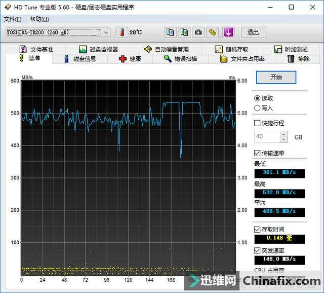 老软件新用法：HDTune也支持固态硬盘