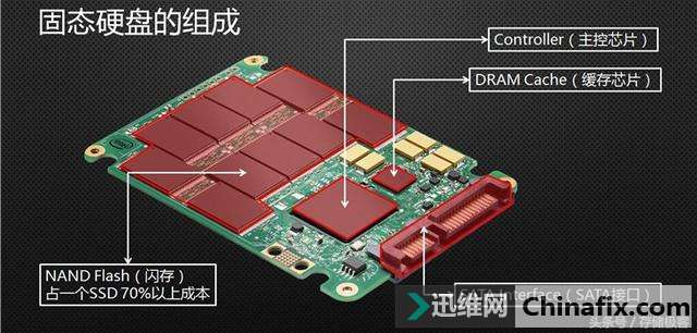 固态硬盘闪存起底 次品颗粒到底流向哪里？
