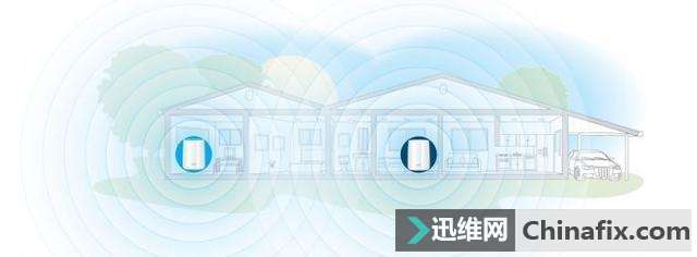 什么是无线MESH网络？你家全覆盖路由是否支持无线MESH网络技术