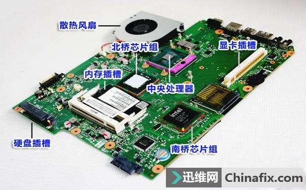 笔记本显卡可以换吗？