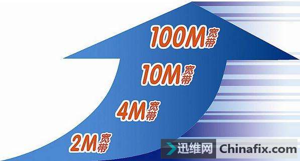 百兆宽带竟然也会卡慢？一招轻松测试网速防遇假宽带