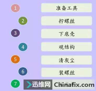 笔记本S5VM拆解——清洁指导