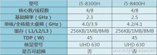 买笔记本的需请留意！Intel 8代酷睿标压处理器要来了！