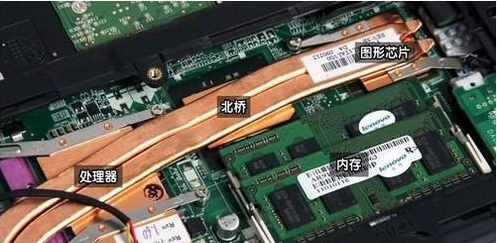 笔记本显卡怎么换？笔记本显卡更换教程