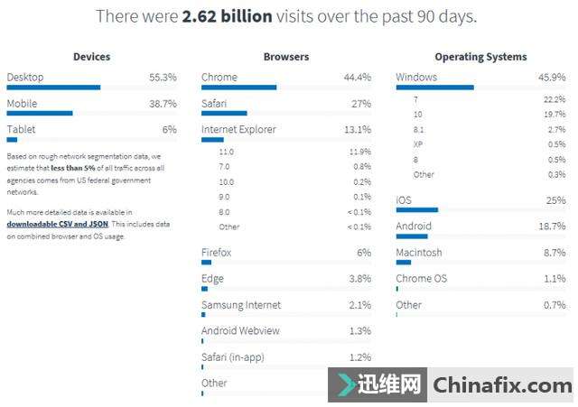 调查数据显示：Linux桌面市场份额并没有想象的那么大！