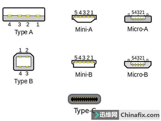 Type-C接口你足够了解它吗？