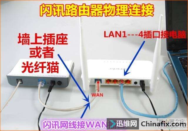 闪讯用双频路由器上网教程