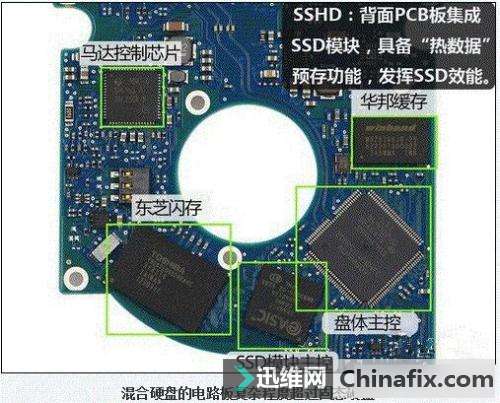 SSHD混合硬盘是什么意思？SSHD混合硬盘的优势有哪些
