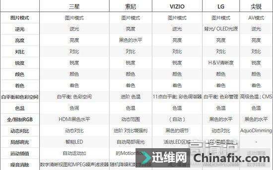 手把手教你如何校准电视机？