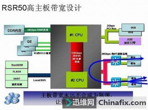 如何选择交换机？选择交换机需要注意的几点