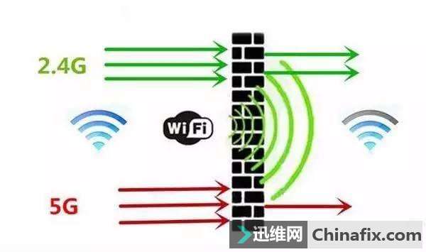 买双频路由器还是单频路由器呢？