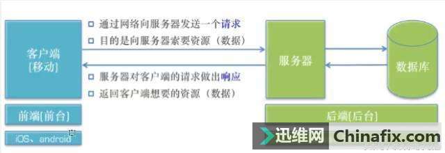 详解网络知识的基本概念，子网掩码、缺省网关