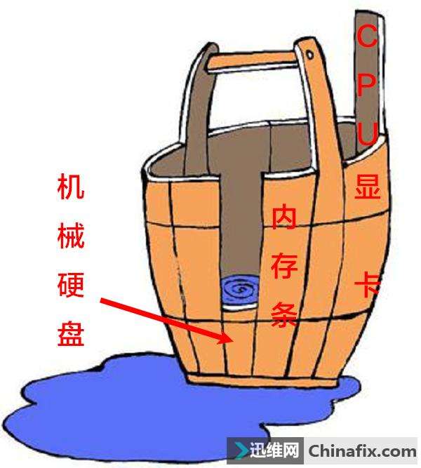 SSD固态硬盘是什么？SSD固态硬盘知识详解