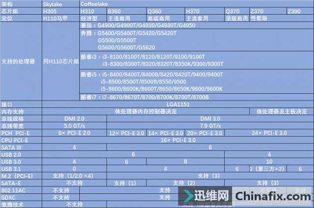拒绝膨胀！入门级主板究竟差在哪儿？