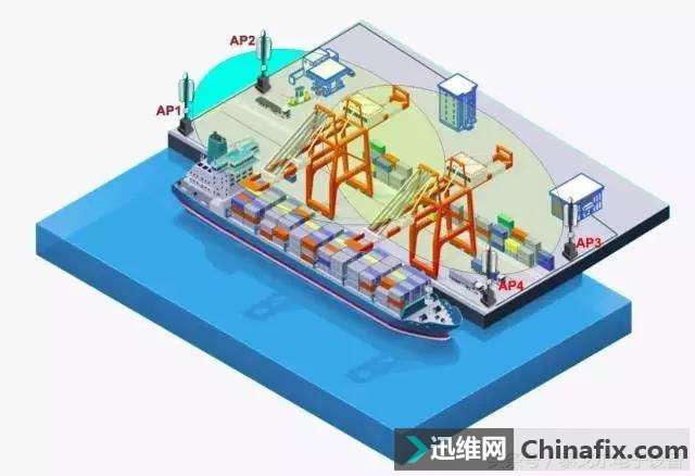 无线AP安装时的注意事项