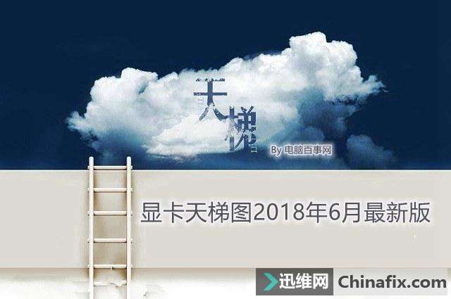 NVIDIA和AMD显卡驱动的区别——２018年6月最新版显卡天梯图