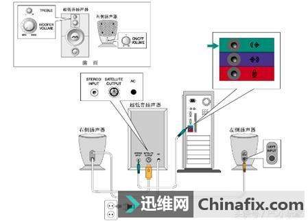 电脑音响没有声音该如何恢复？