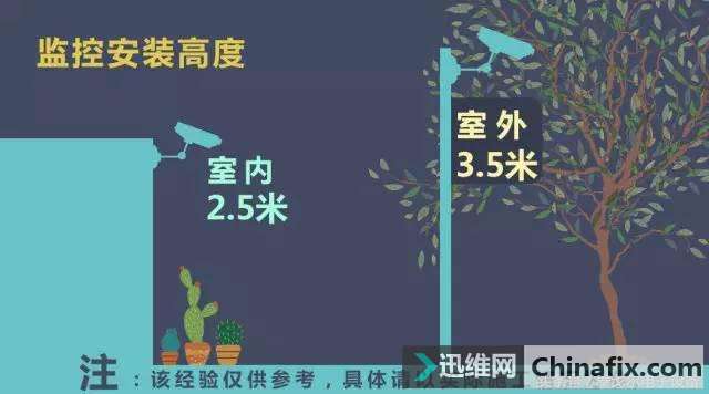 网络监控系统中需要注意的一些问题