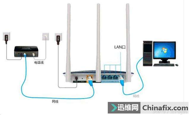 3种宽带连接方式　快来学习一下吧