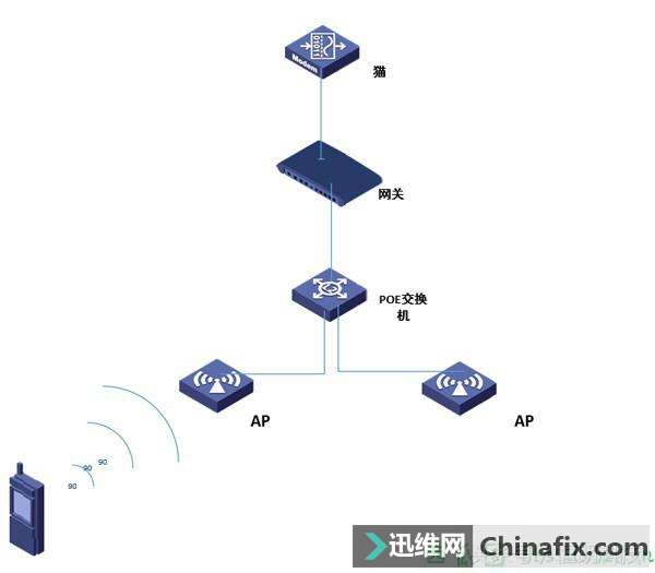 无线网络故障排错教程分享