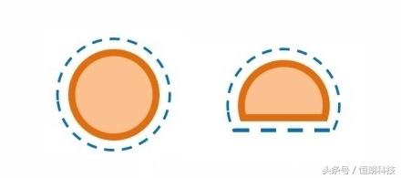 WIFI信号的空间衰减说明