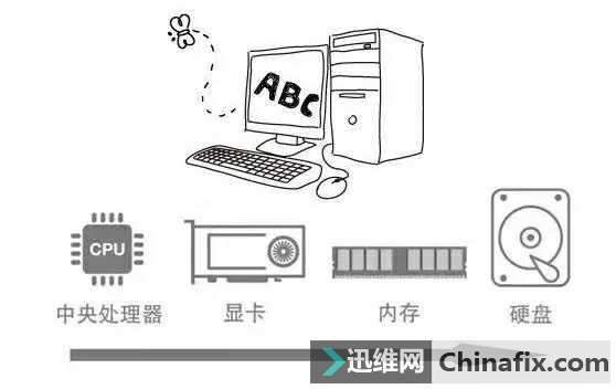 买电脑的你知道电脑硬件怎么选择吗