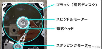 机械硬盘空闲时却还狂转的原因是什么