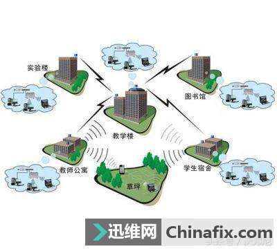 为什么有些校园无线网络特别差？