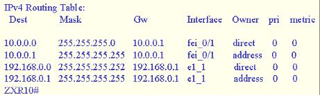 科普：路由的分类和优先级