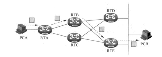 路由器和交换机的区别？分别有什么作用与特点！